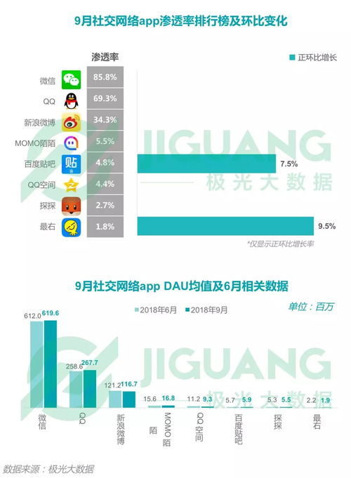 2018年第三季度中國移動互聯網行業季度數據報告